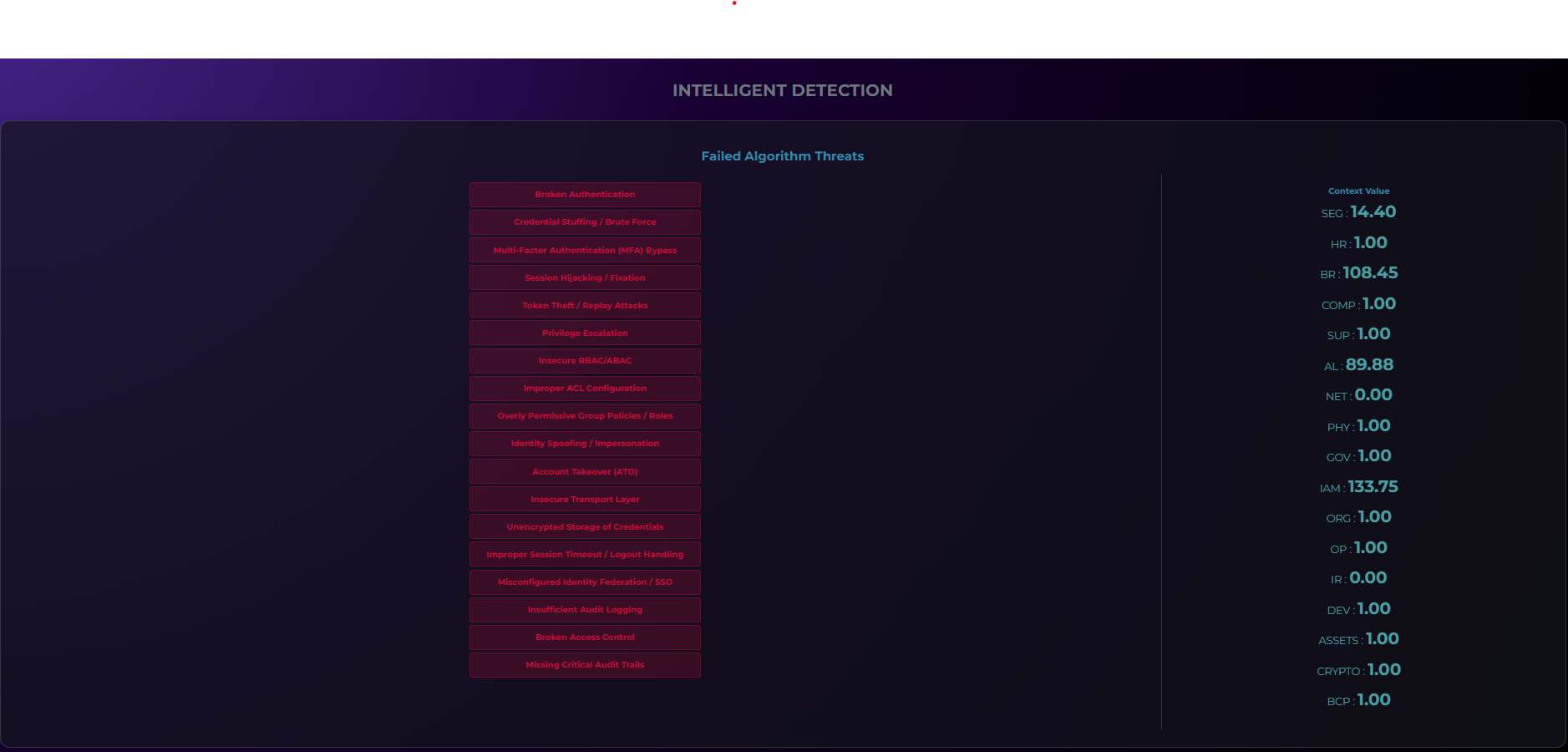 Integrating Threat Intelligence